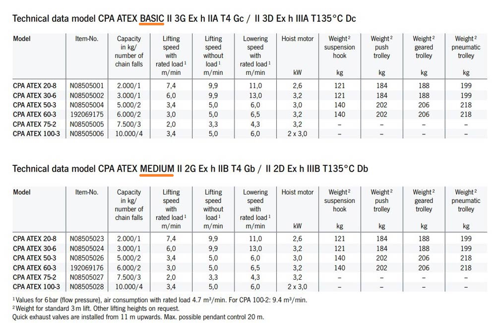 atex cpa-hd air hoist specs